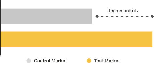 Incrementality